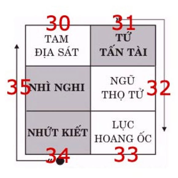 Tinhhoangoc-tuvimenhly